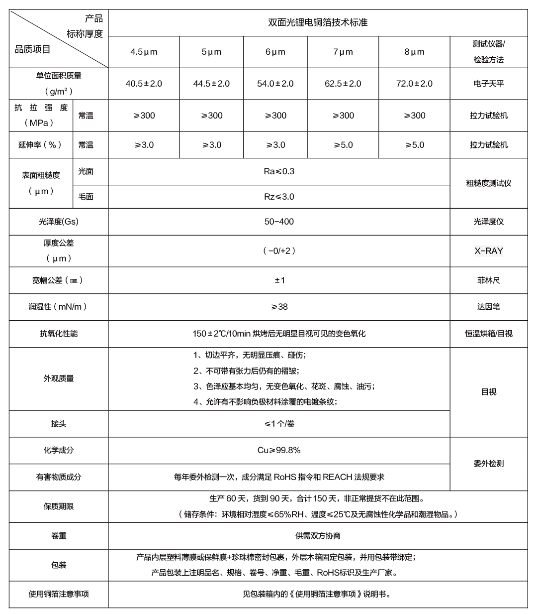 双面光锂电铜箔技术标准_画板 1.png